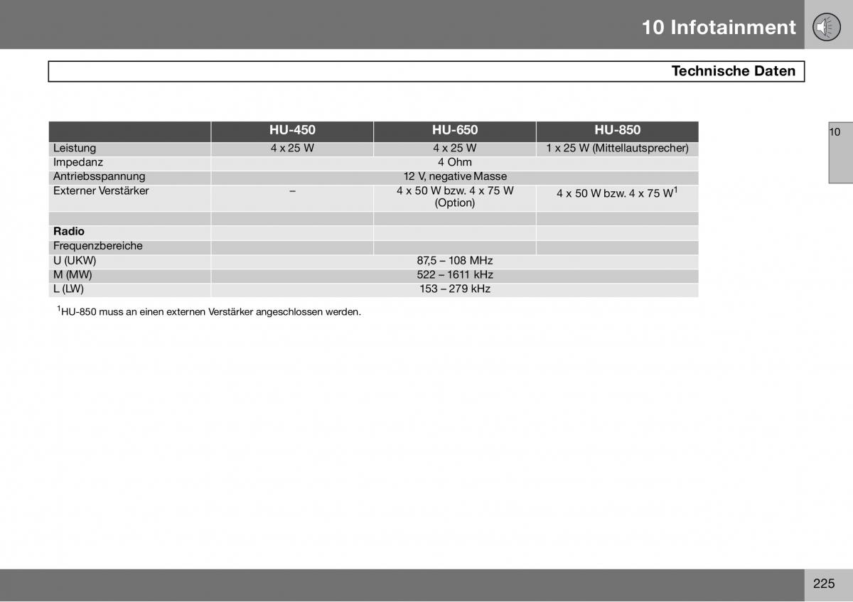 Volvo S60 I 1 Handbuch / page 226