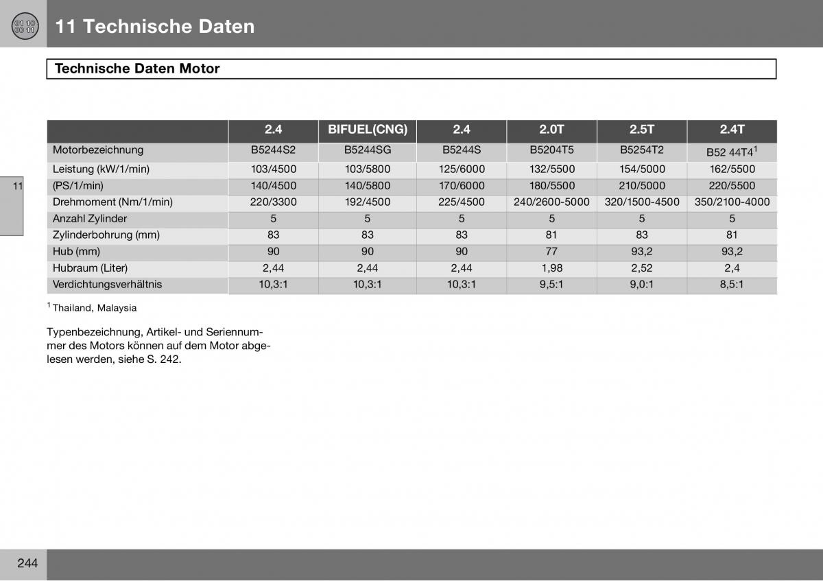 Volvo S60 I 1 Handbuch / page 245