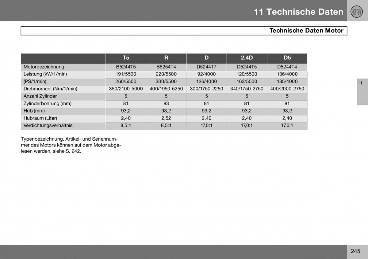 Volvo S60 I 1 Handbuch / page 246