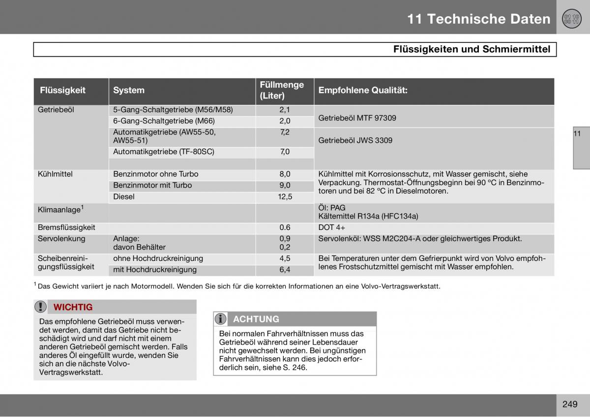 Volvo S60 I 1 Handbuch / page 250