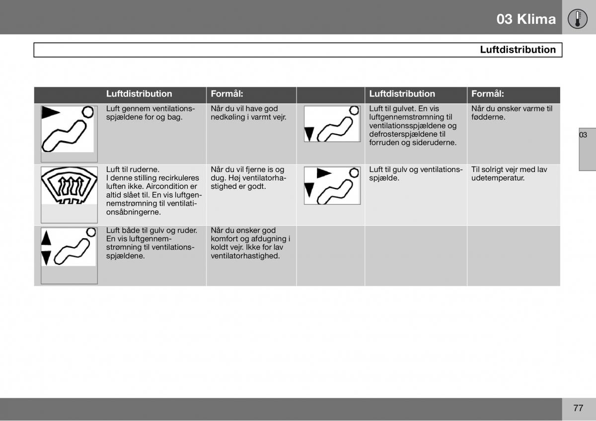 Volvo S60 I 1 Bilens instruktionsbog / page 78