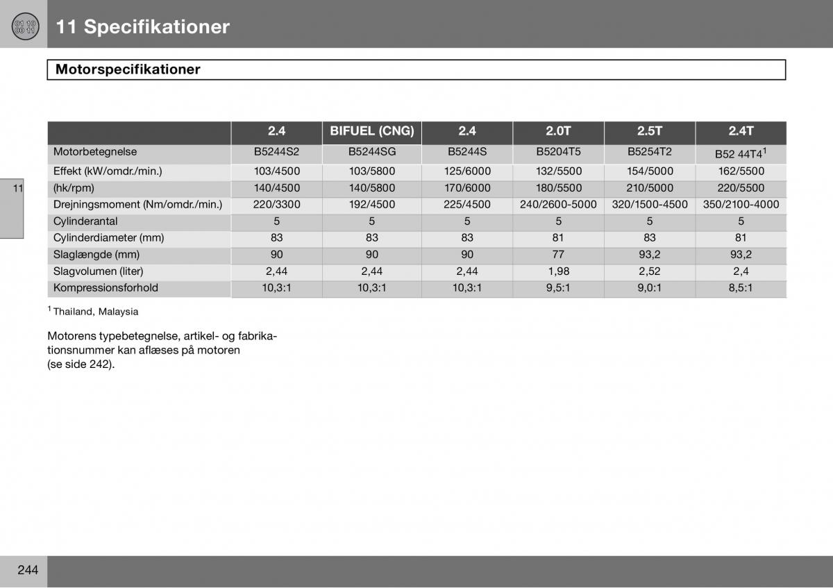 Volvo S60 I 1 Bilens instruktionsbog / page 245