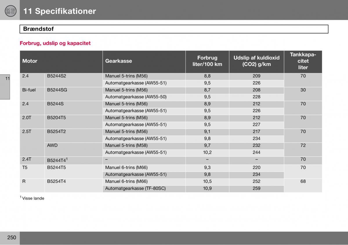 Volvo S60 I 1 Bilens instruktionsbog / page 251