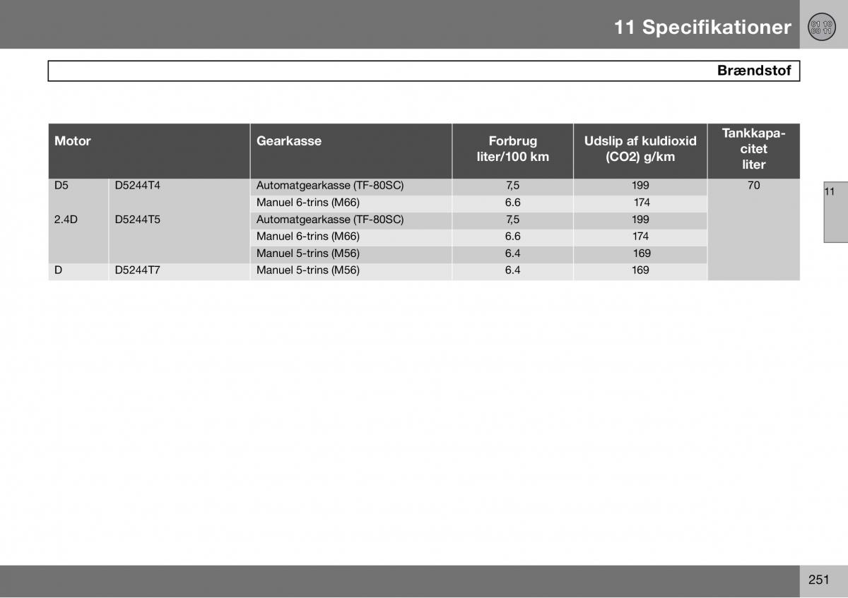 Volvo S60 I 1 Bilens instruktionsbog / page 252