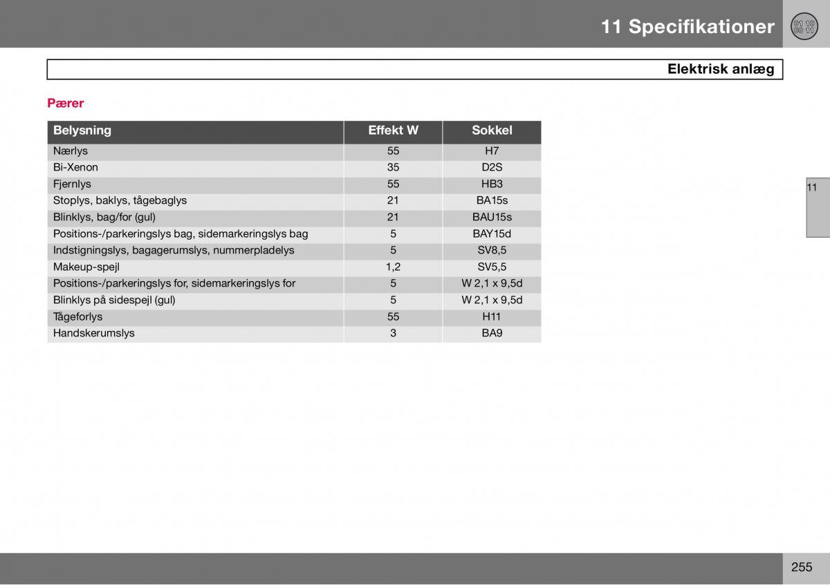 Volvo S60 I 1 Bilens instruktionsbog / page 256