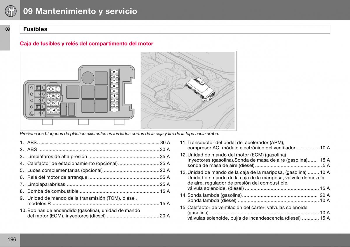 Volvo S60 I 1 manual del propietario / page 197