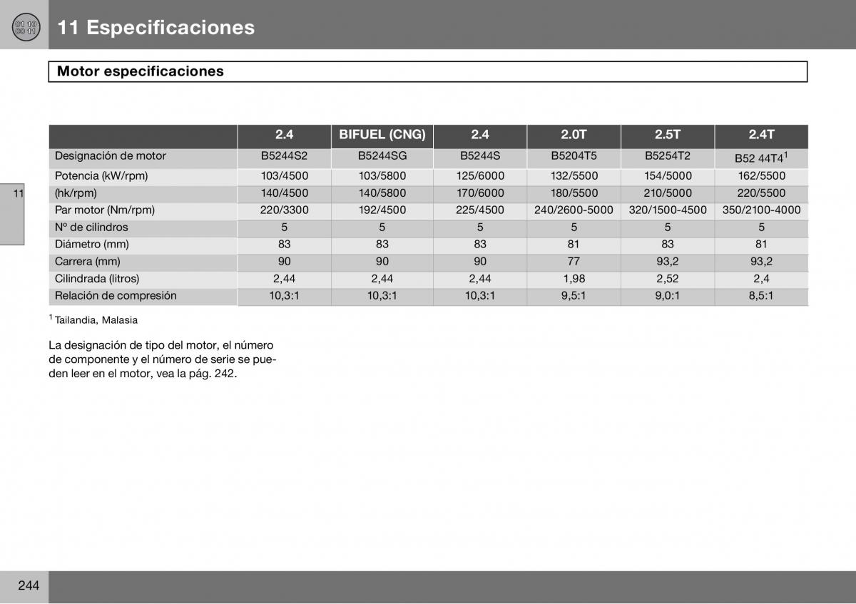 Volvo S60 I 1 manual del propietario / page 245