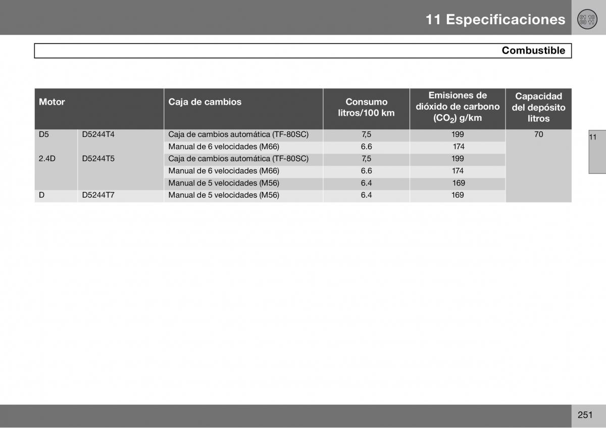 Volvo S60 I 1 manual del propietario / page 252