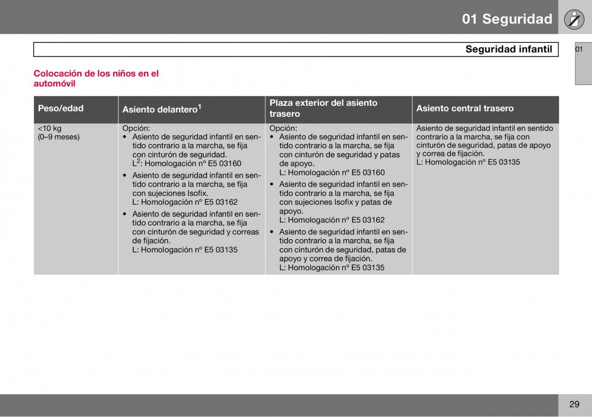 Volvo S60 I 1 manual del propietario / page 30