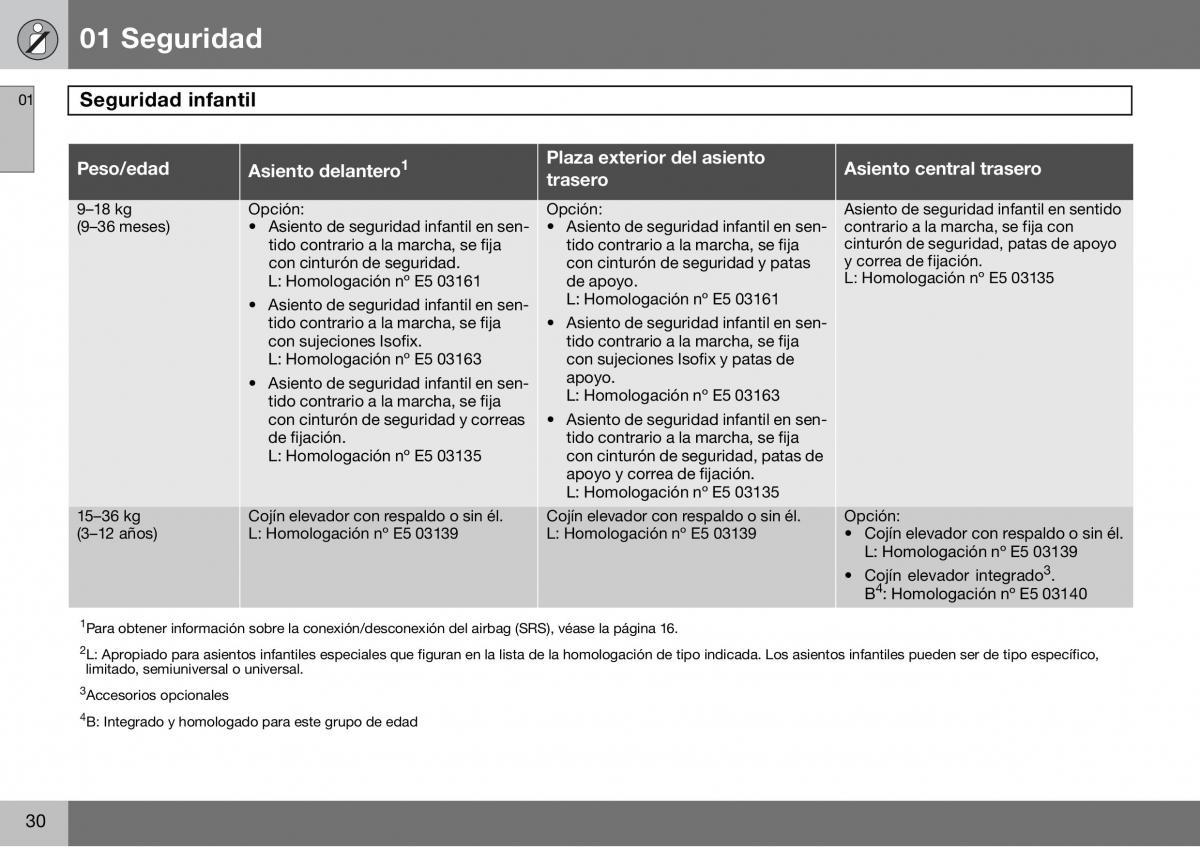 Volvo S60 I 1 manual del propietario / page 31