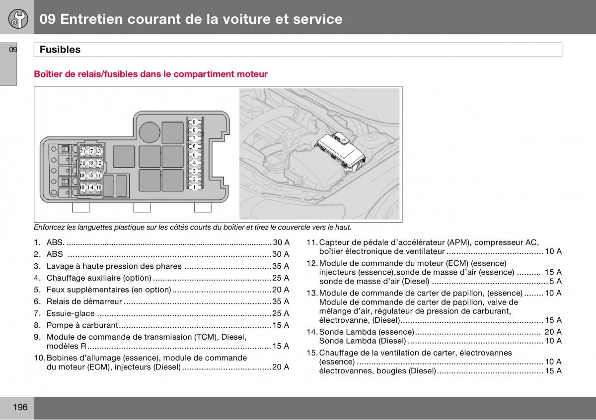 Volvo S60 I 1 manuel du proprietaire / page 197