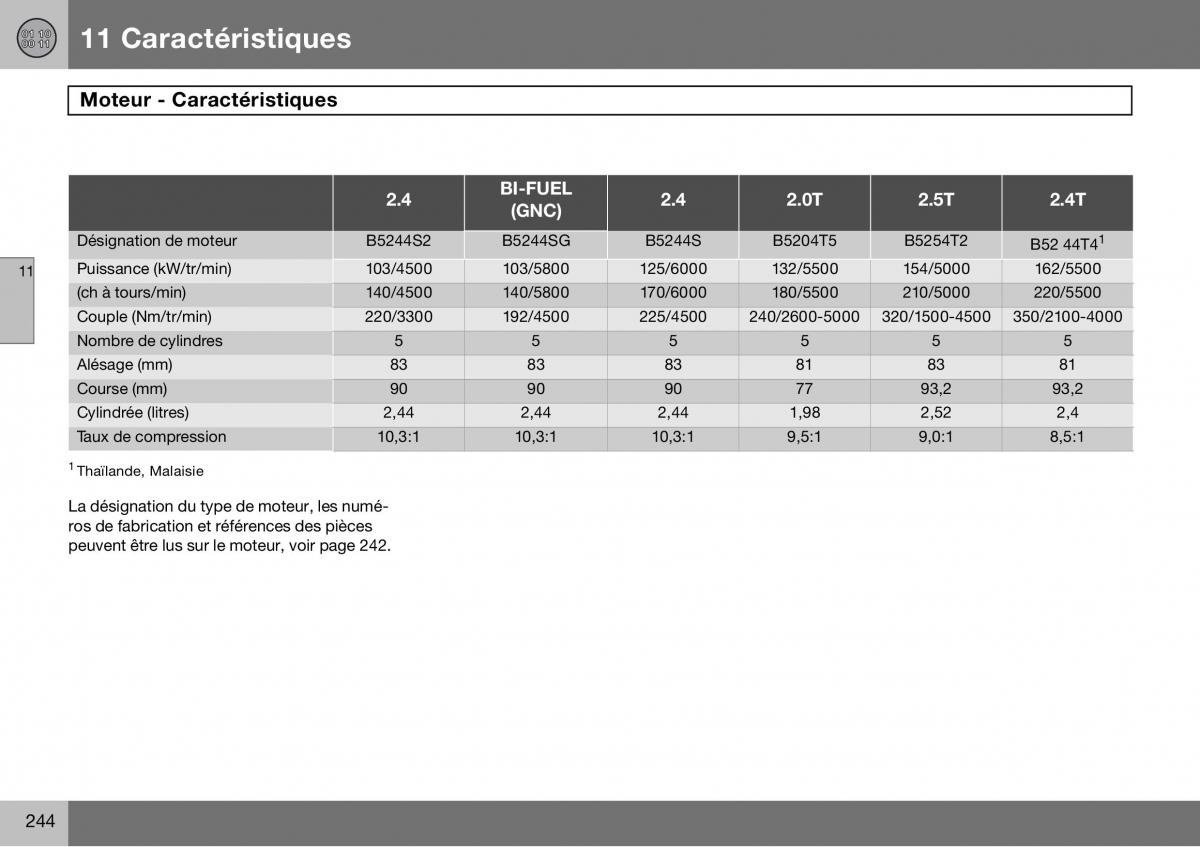 Volvo S60 I 1 manuel du proprietaire / page 245