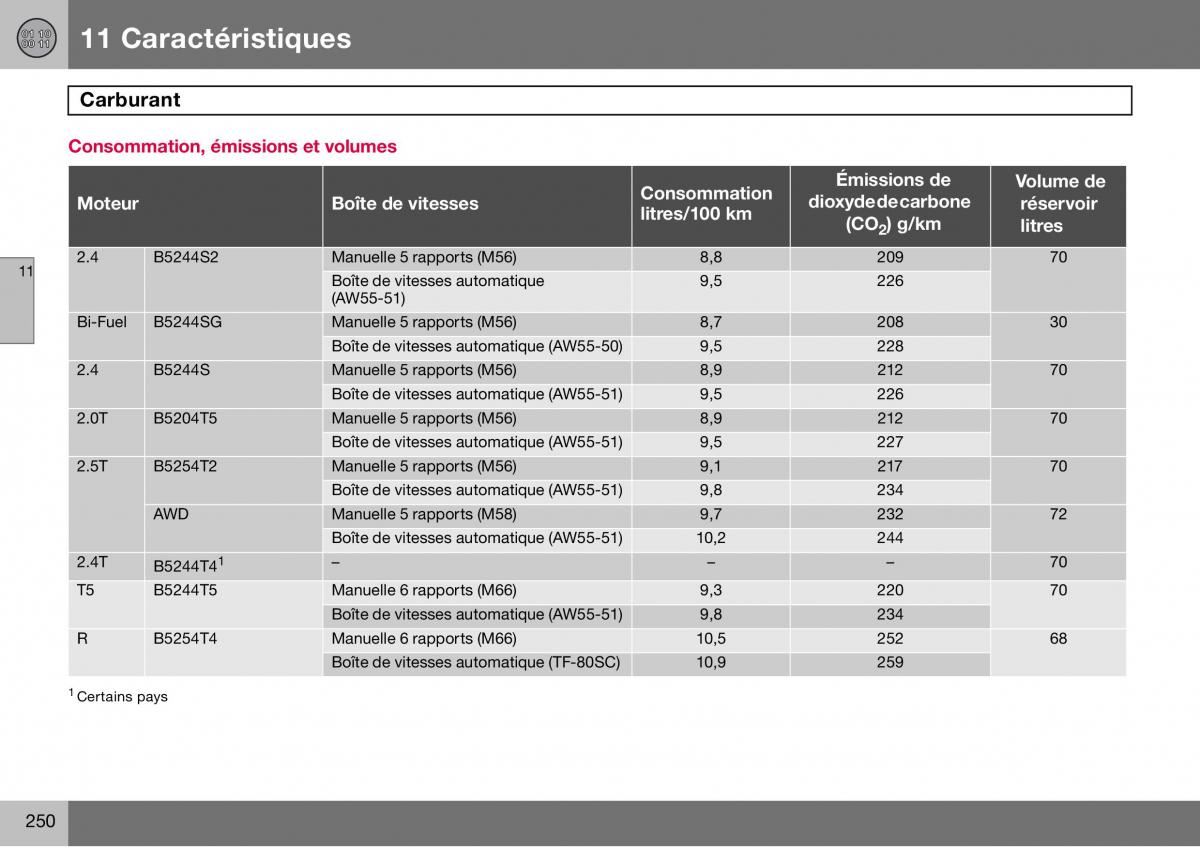 Volvo S60 I 1 manuel du proprietaire / page 251