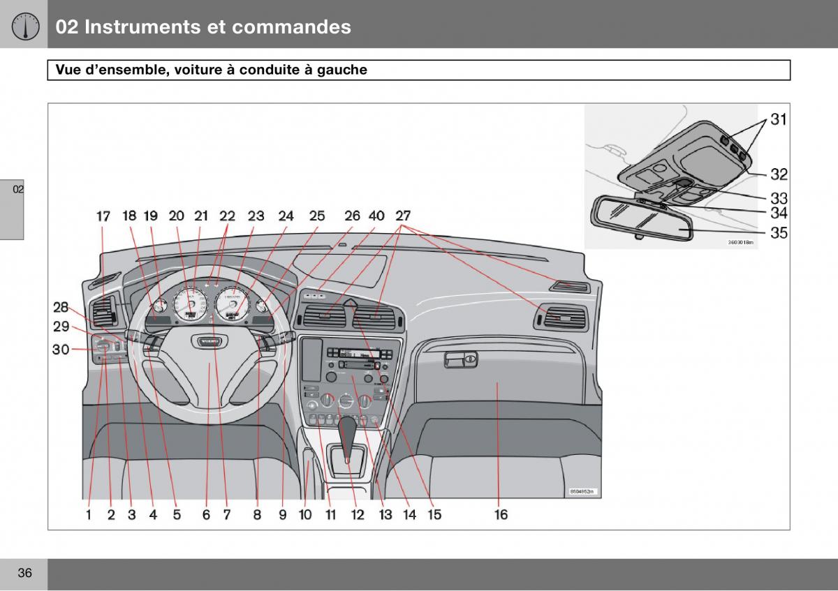 Volvo S60 I 1 manuel du proprietaire / page 37