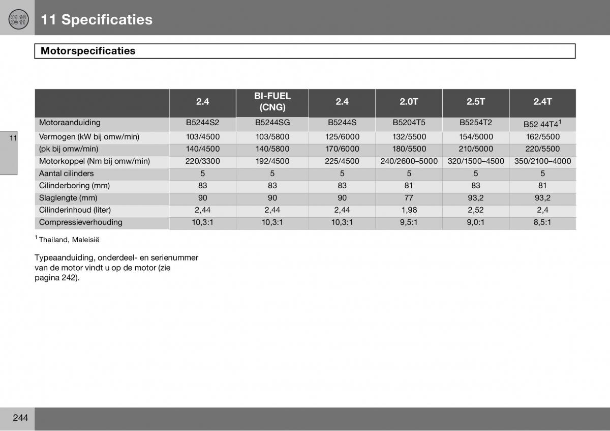 Volvo S60 I 1 handleiding / page 245