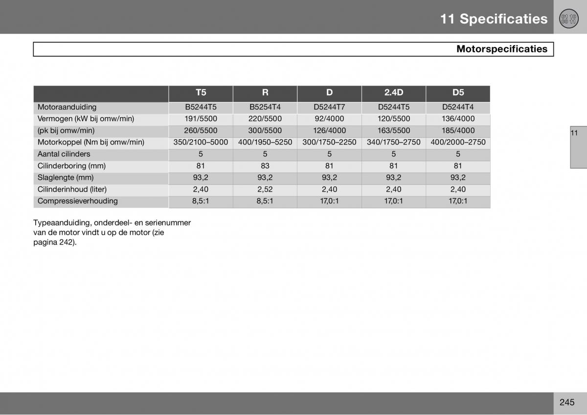 Volvo S60 I 1 handleiding / page 246