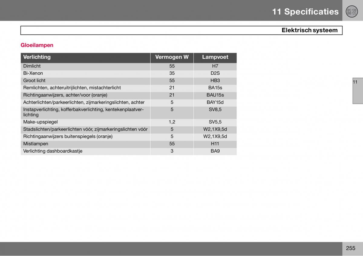 Volvo S60 I 1 handleiding / page 256