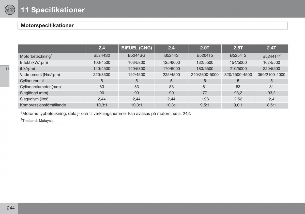 Volvo S60 I 1 instruktionsbok / page 245