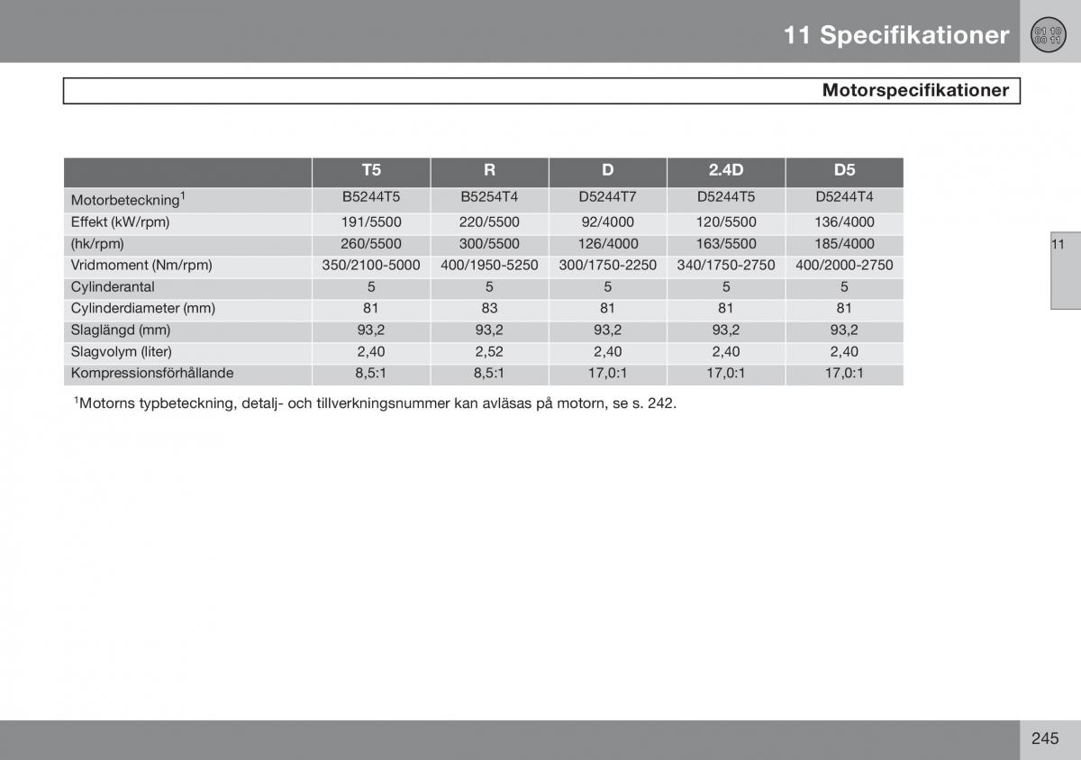 Volvo S60 I 1 instruktionsbok / page 246