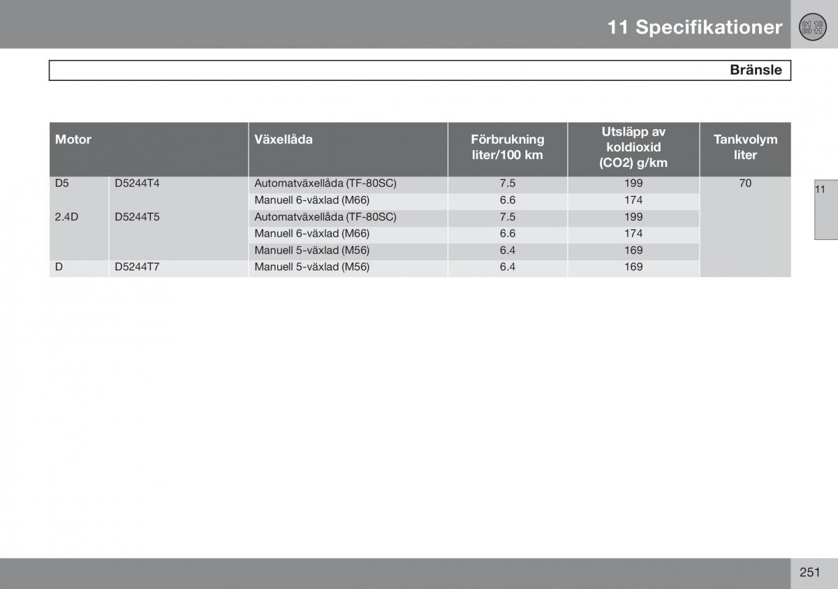 Volvo S60 I 1 instruktionsbok / page 252