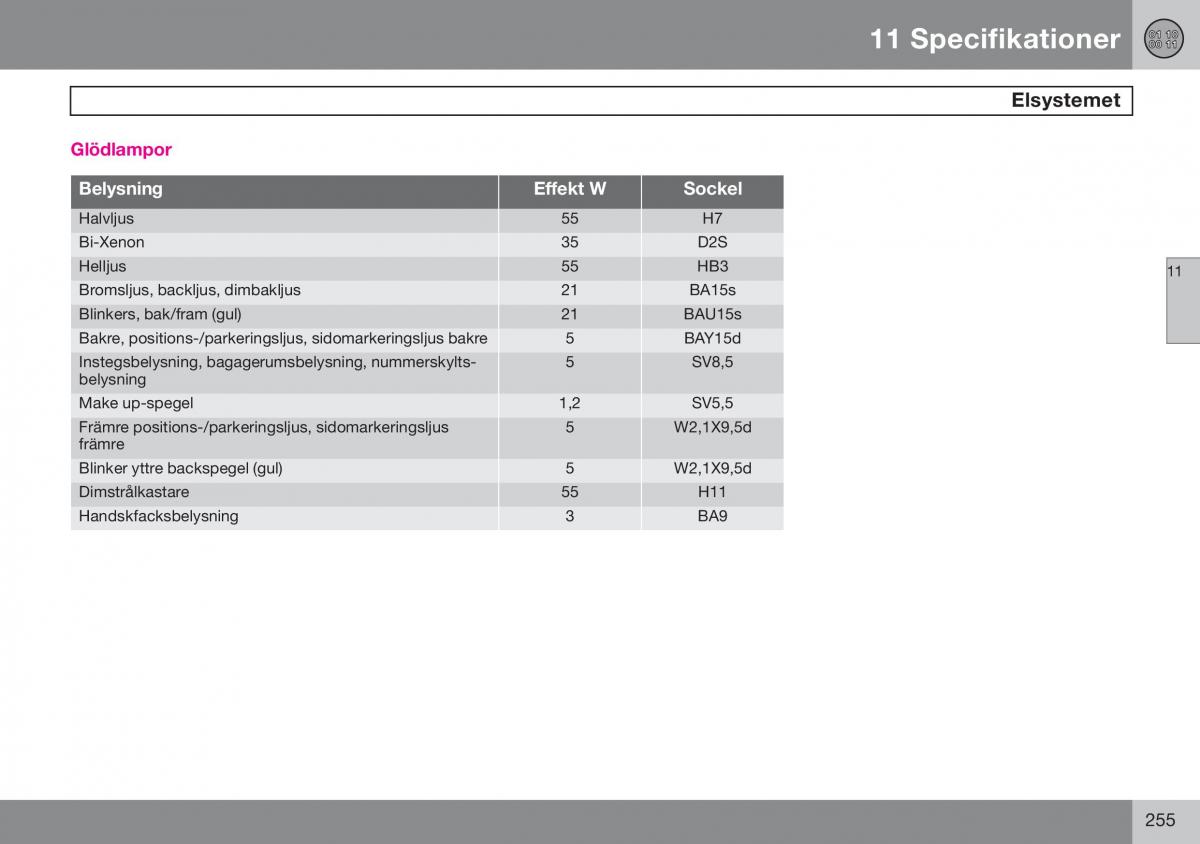 Volvo S60 I 1 instruktionsbok / page 256