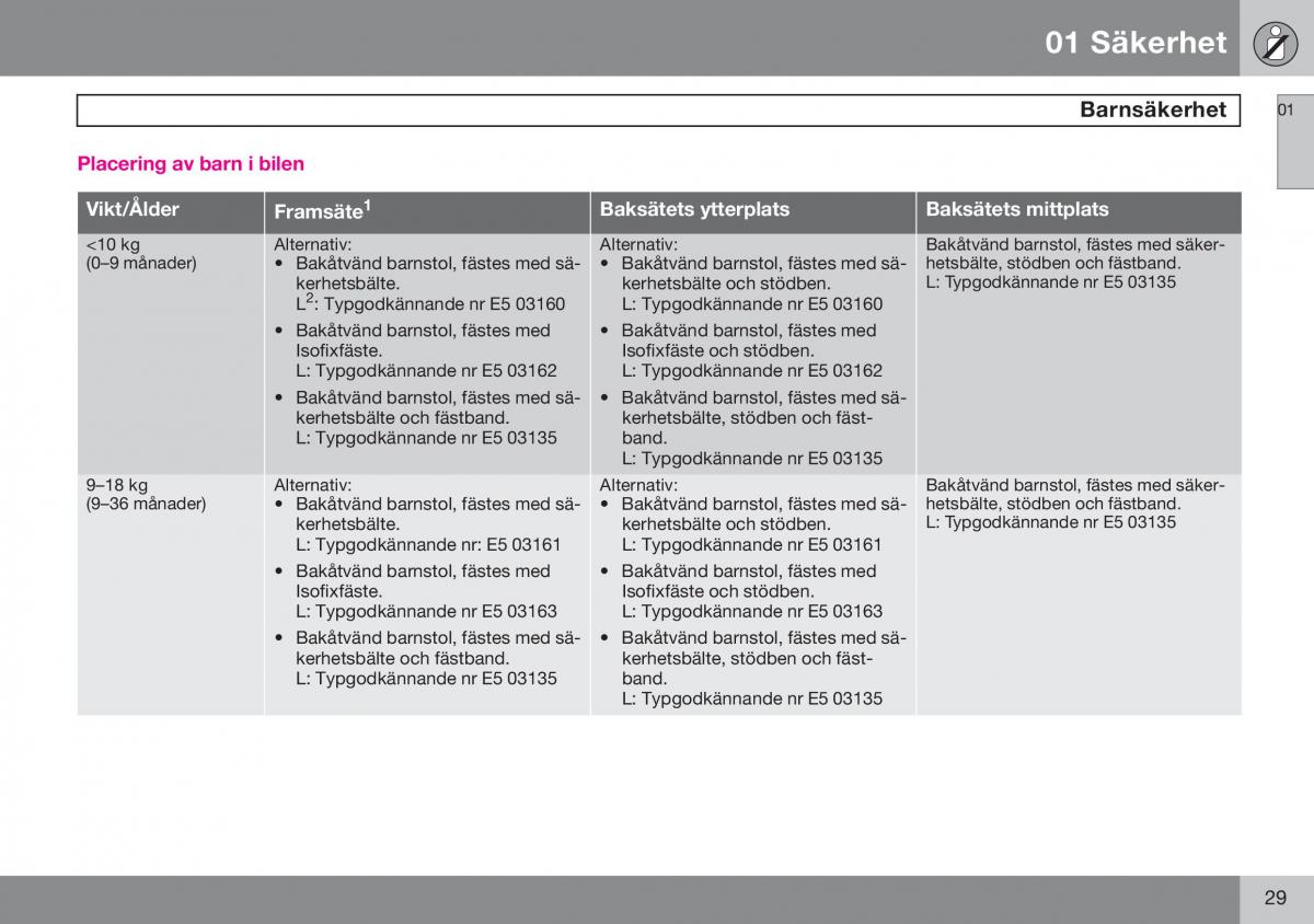 Volvo S60 I 1 instruktionsbok / page 30