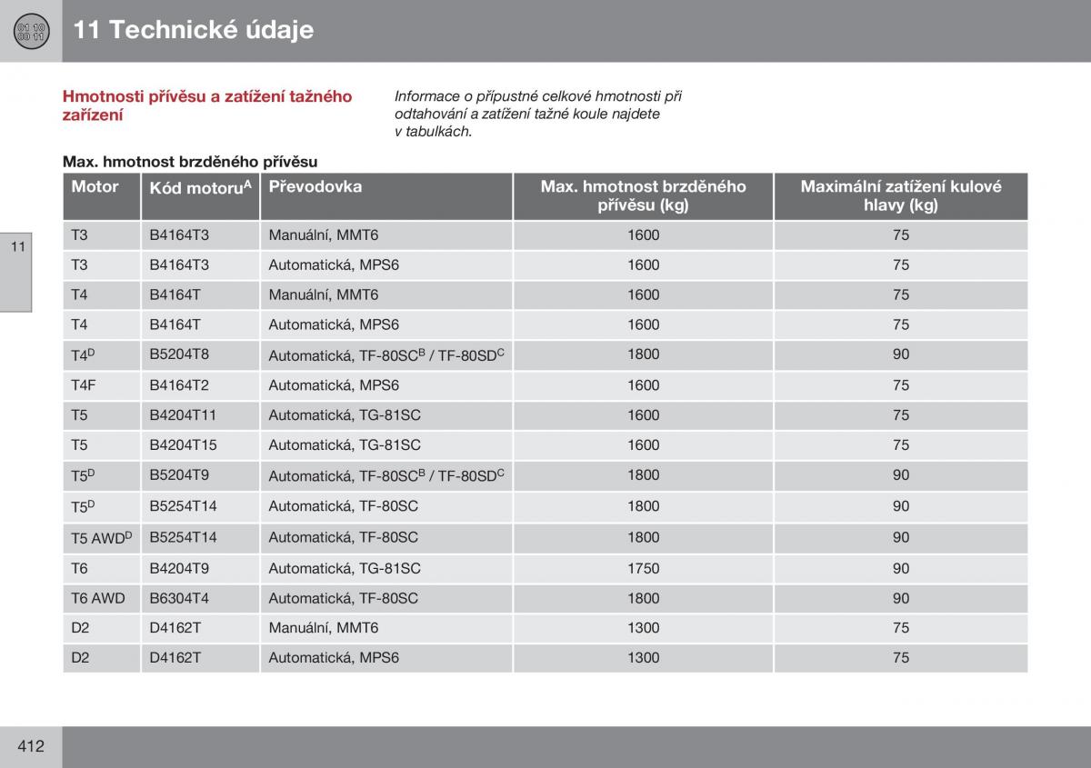 Volvo S60 II 2 navod k obsludze / page 414