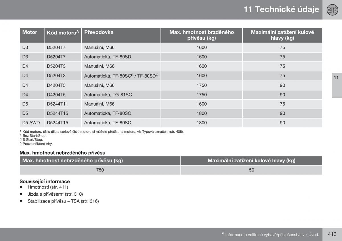 Volvo S60 II 2 navod k obsludze / page 415