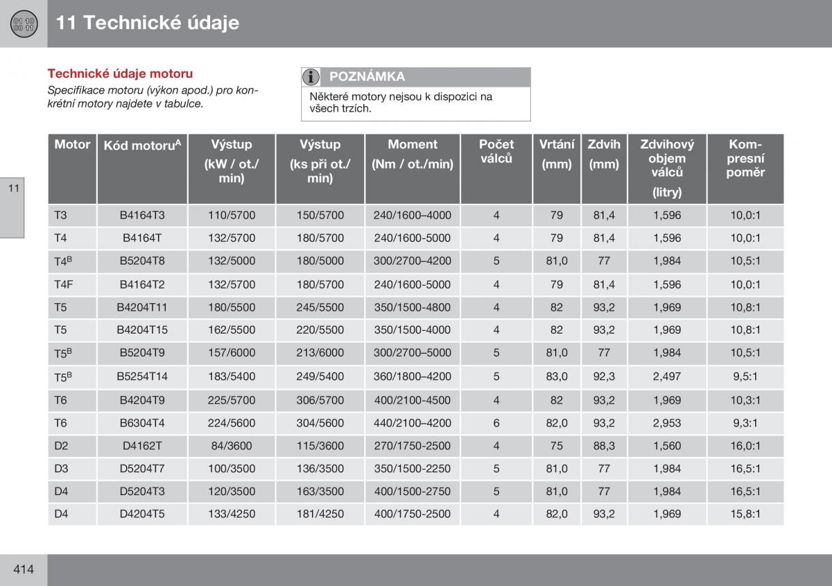 Volvo S60 II 2 navod k obsludze / page 416