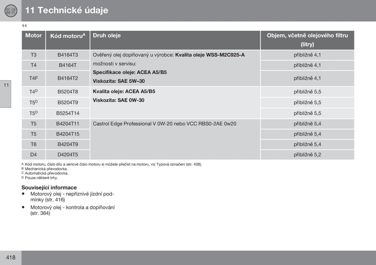 Volvo S60 II 2 navod k obsludze / page 420