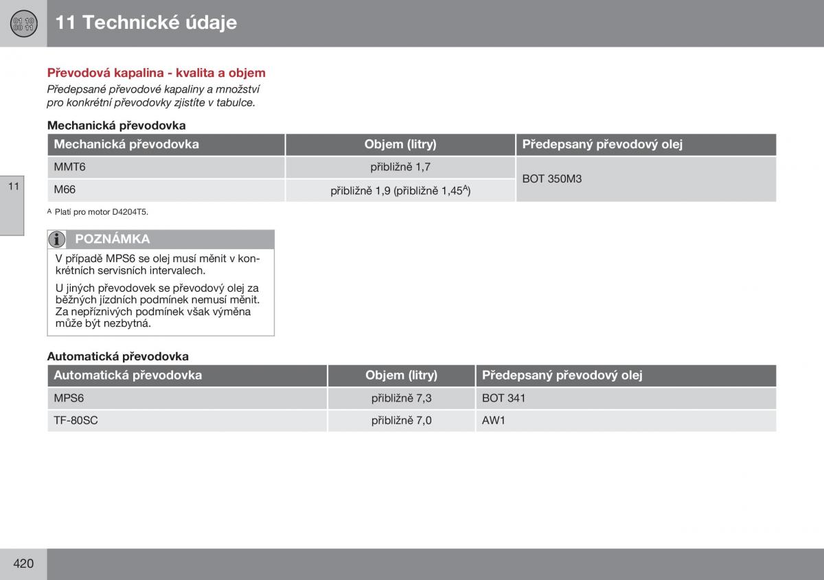 Volvo S60 II 2 navod k obsludze / page 422