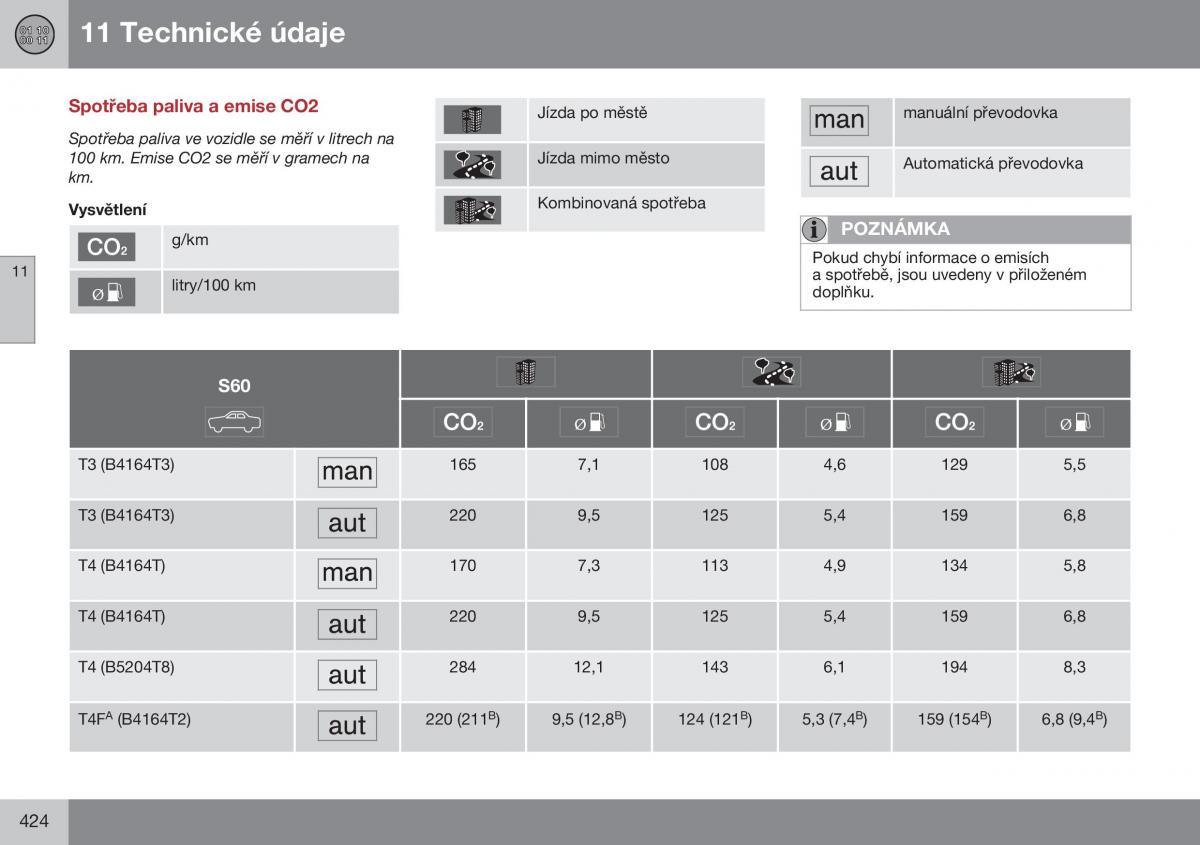 Volvo S60 II 2 navod k obsludze / page 426