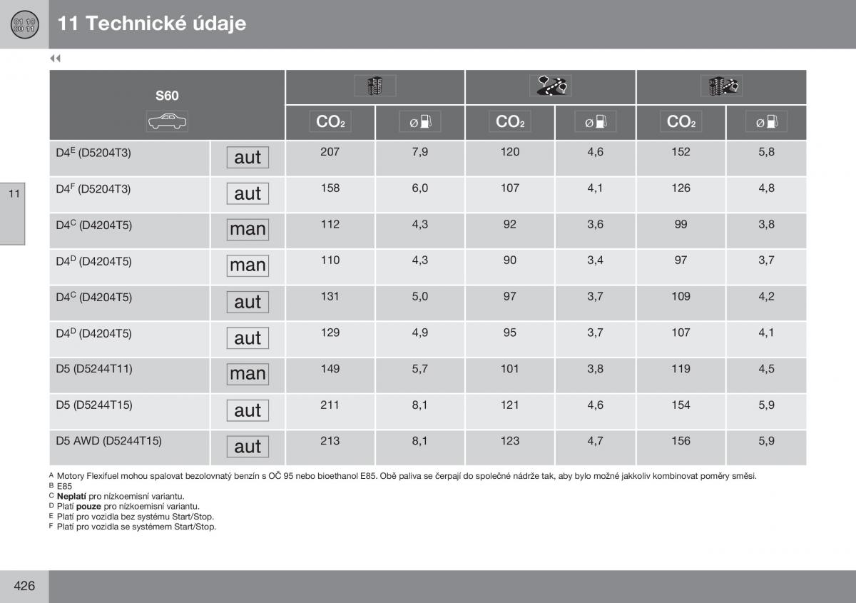 Volvo S60 II 2 navod k obsludze / page 428