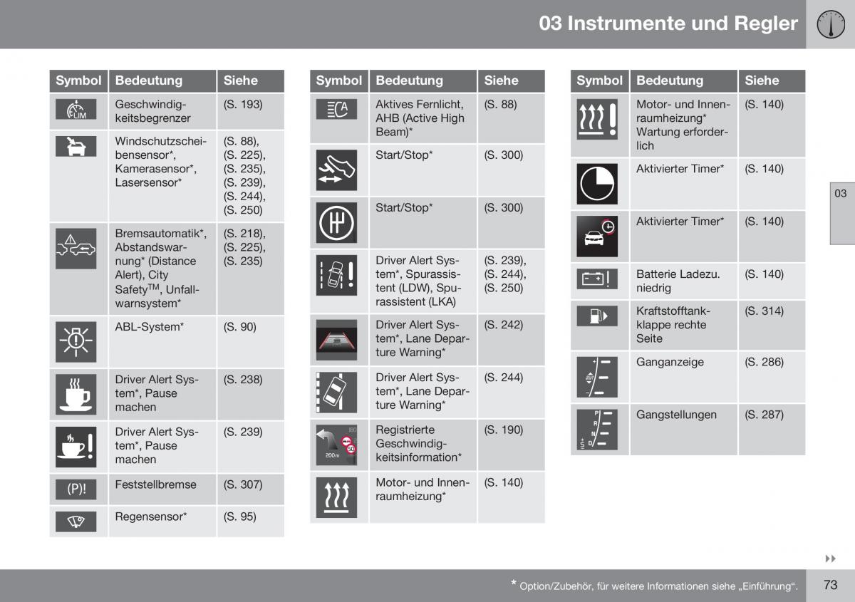 Volvo S60 II 2 Handbuch / page 75