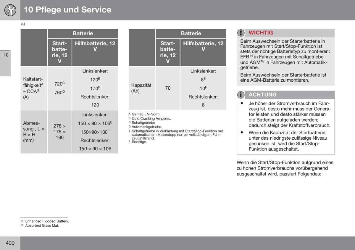 Volvo S60 II 2 Handbuch / page 402