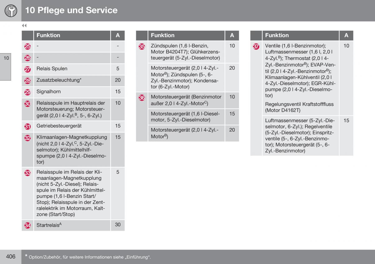 Volvo S60 II 2 Handbuch / page 408