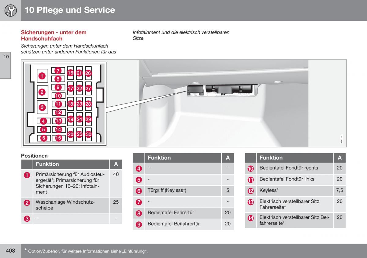 Volvo S60 II 2 Handbuch / page 410