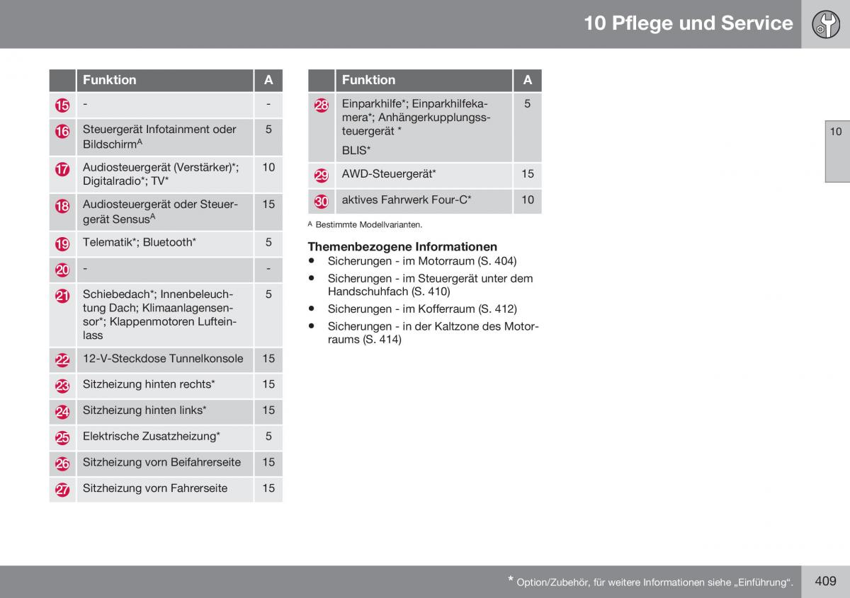 Volvo S60 II 2 Handbuch / page 411