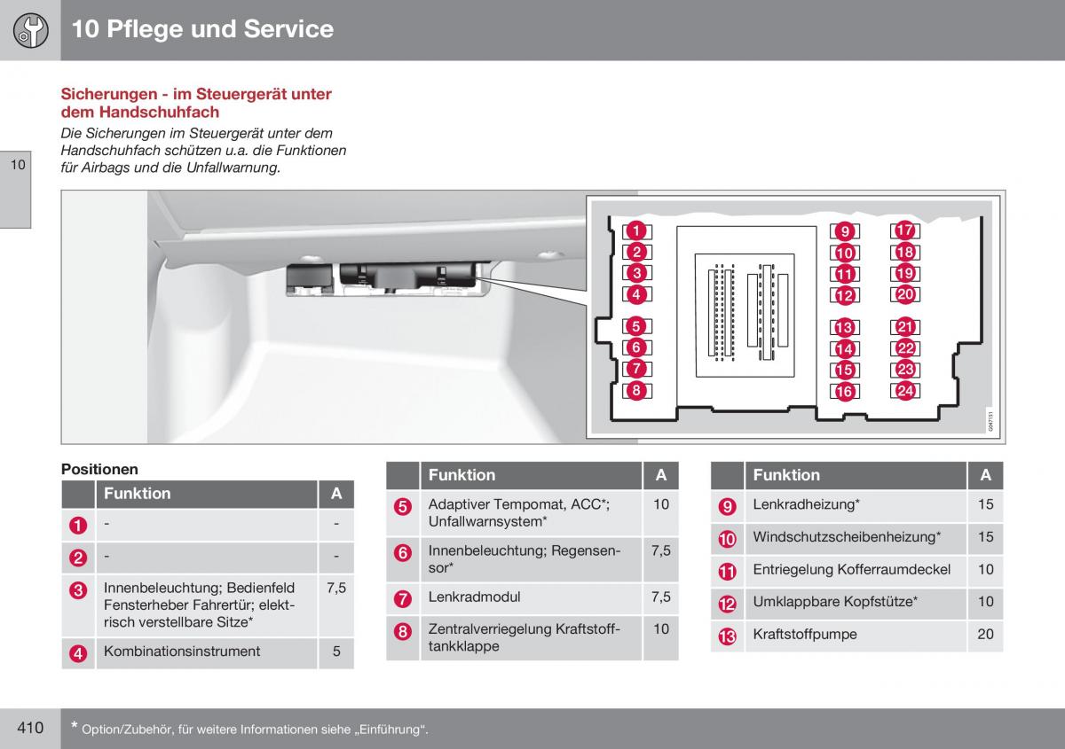 Volvo S60 II 2 Handbuch / page 412