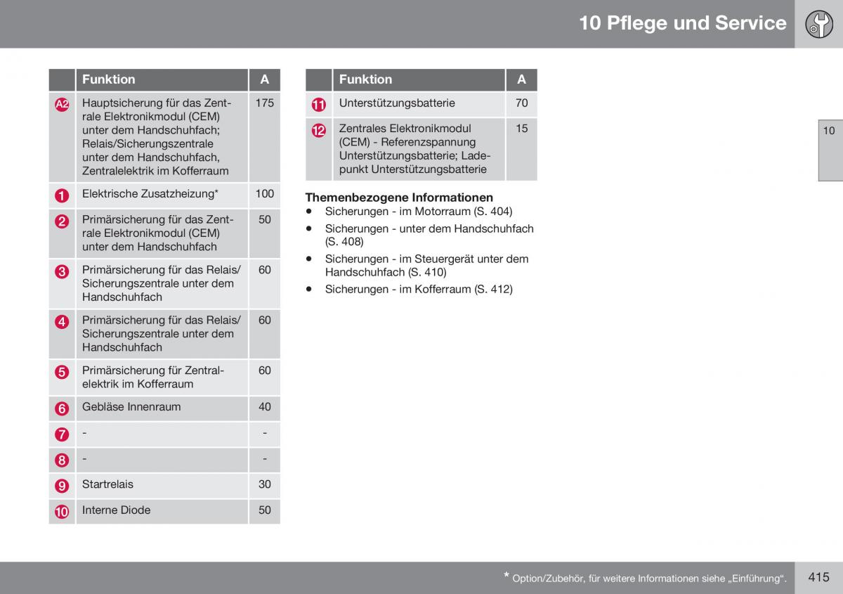 Volvo S60 II 2 Handbuch / page 417