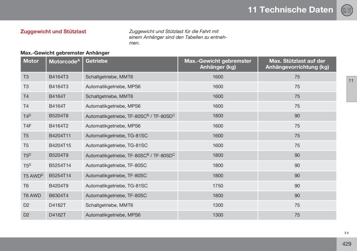 Volvo S60 II 2 Handbuch / page 431