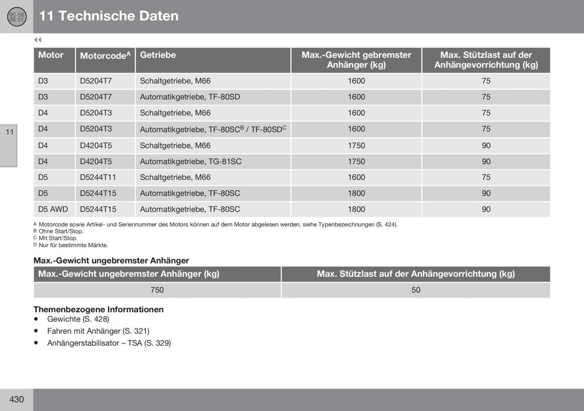 Volvo S60 II 2 Handbuch / page 432