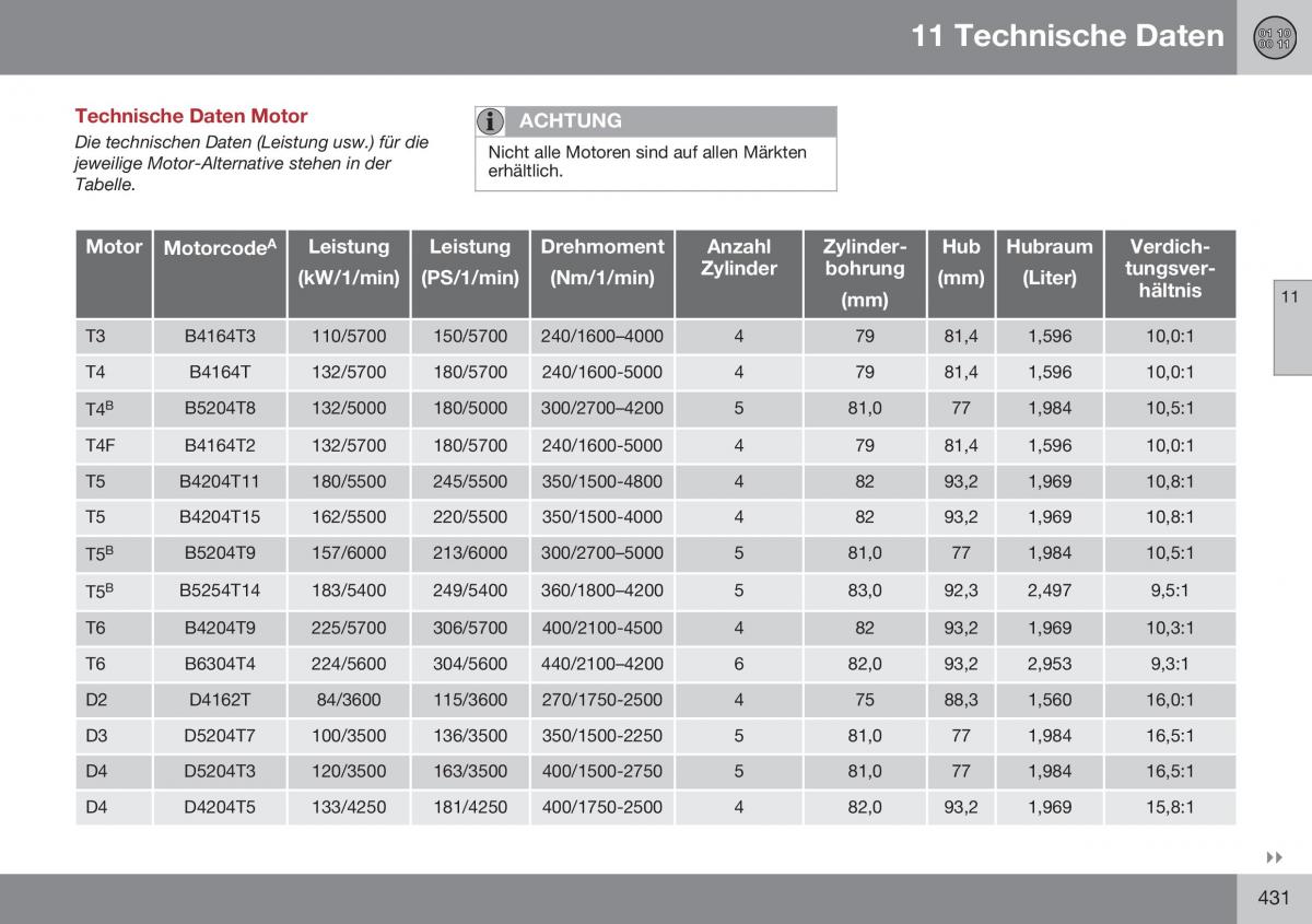 Volvo S60 II 2 Handbuch / page 433