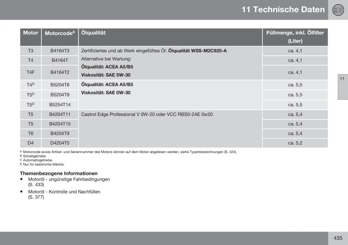 Volvo S60 II 2 Handbuch / page 437