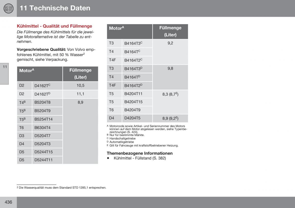 Volvo S60 II 2 Handbuch / page 438