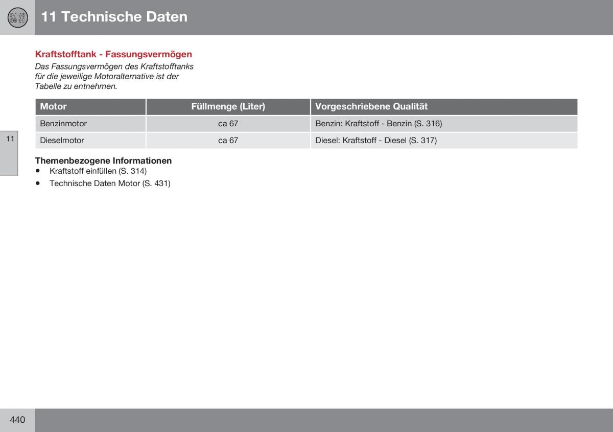 Volvo S60 II 2 Handbuch / page 442