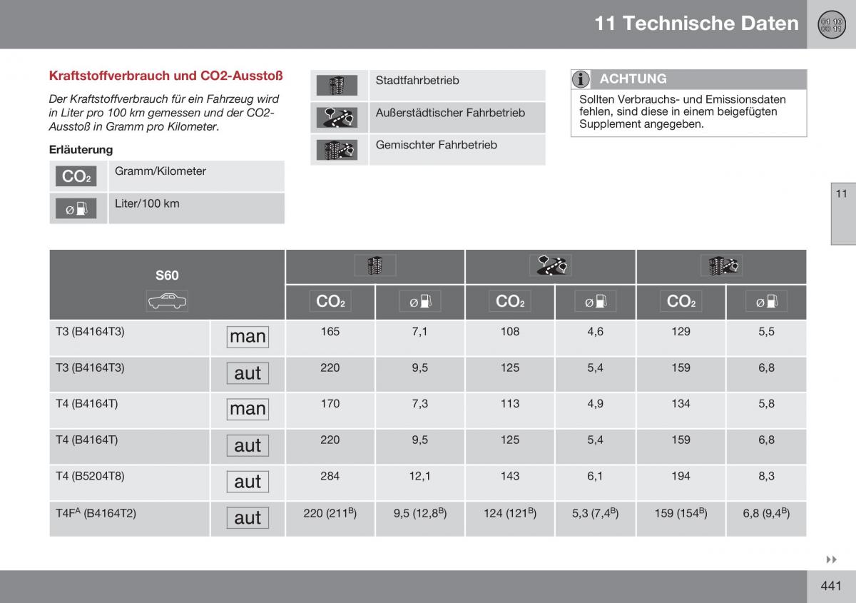 Volvo S60 II 2 Handbuch / page 443