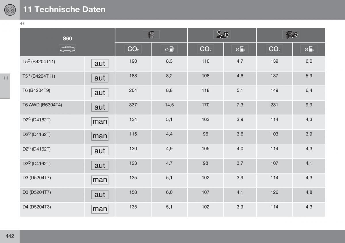 Volvo S60 II 2 Handbuch / page 444