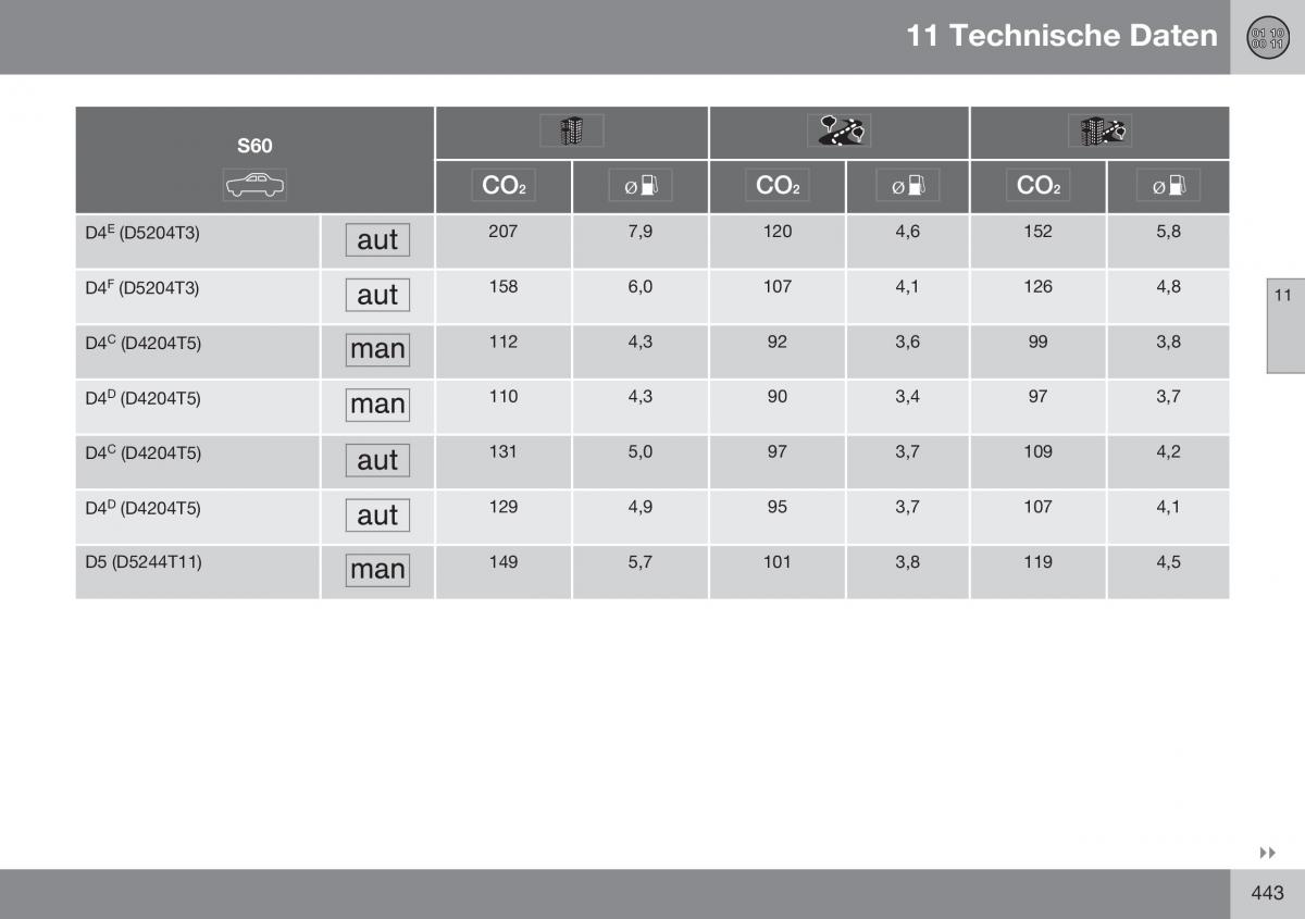 Volvo S60 II 2 Handbuch / page 445