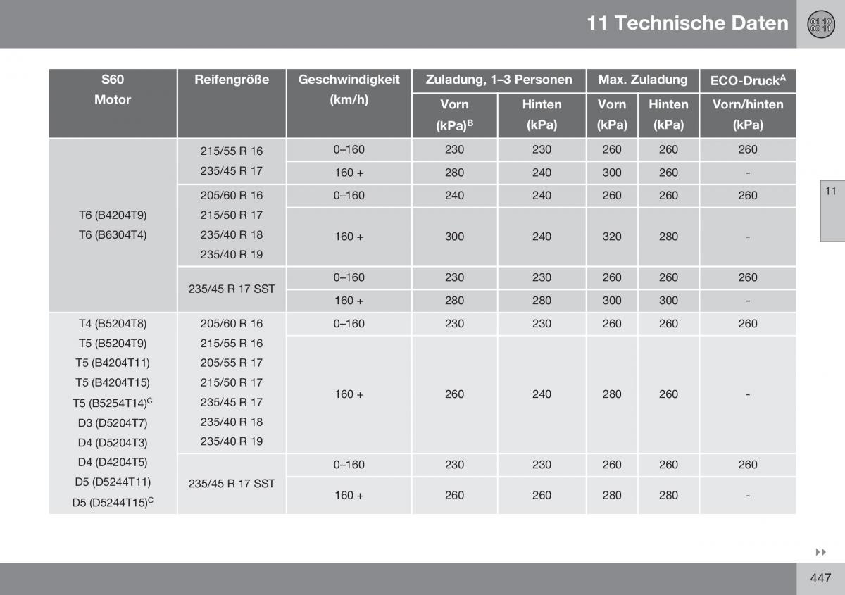 Volvo S60 II 2 Handbuch / page 449